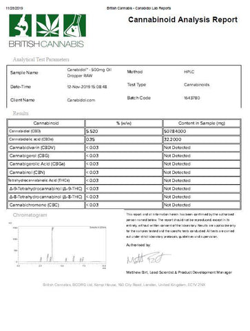 Canabidol 250mg CBD Raw Cannabis Oil Drops 10ml