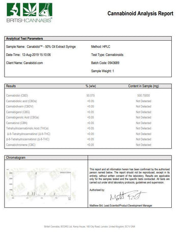 Canabidol 500mg CBD Cannabis Extract Syringe 1ml
