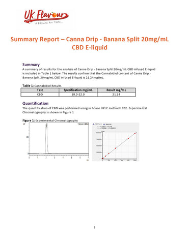 Canna Drip 1000mg CBD Desserts 50ml Shorfill 0mg (50VG/50PG)