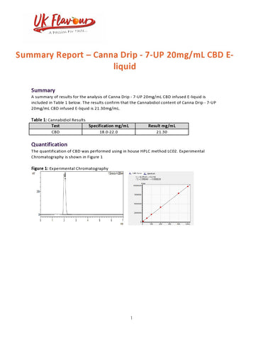 Canna Drip 1000mg CBD Drinks 50ml Shorfill 0mg (50VG/50PG)