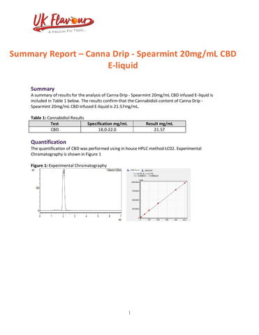 Canna Drip 1000mg CBD Chilled 50ml Shorfill 0mg (50VG/50PG)