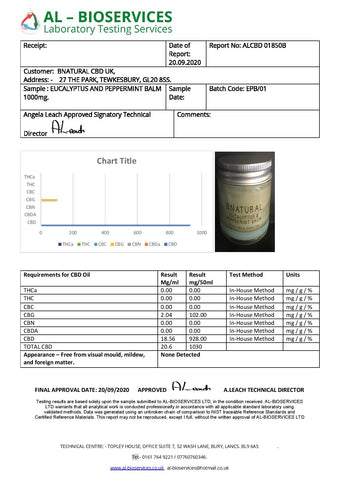 Bnatural 1000mg CBD + CBG Eucalyptus & Peppermint Balm - 50ml