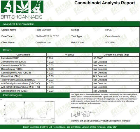 Canabidol CBD Antibacterial Hand Sanitiser 10ml