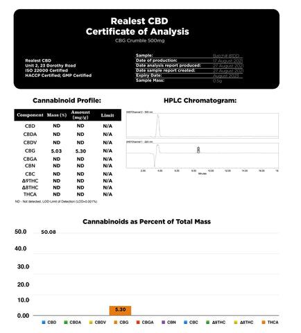 Realest CBD 500mg CBG Crumble